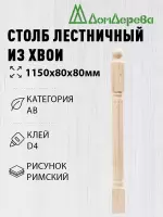 Столб хв. 80 х 80 х 1,1 - 1,2 римский